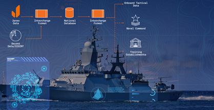 Janes | Data Integration for Situational Awareness and Mission ...
