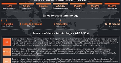 Analysis terminology
