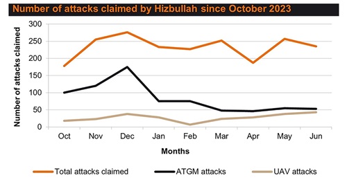 attacks claimed by Hizbullah