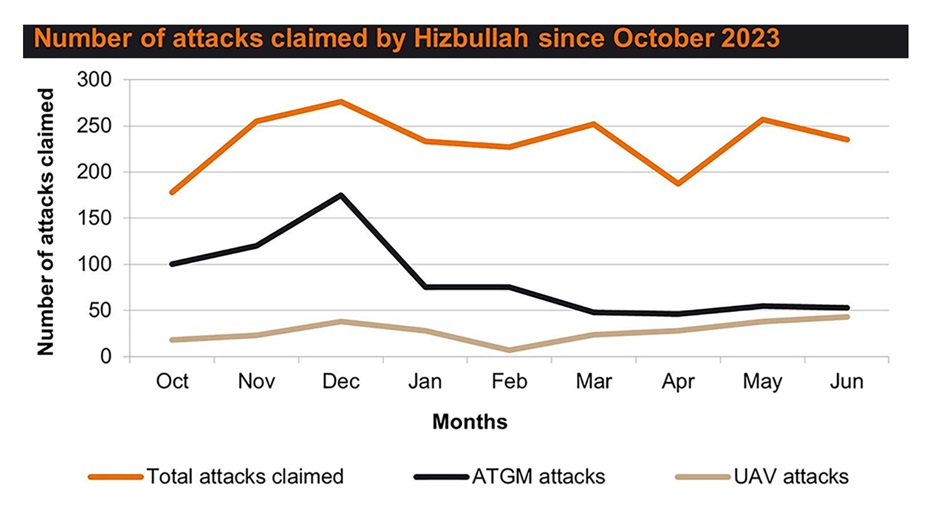 attacks claimed by Hizbullah