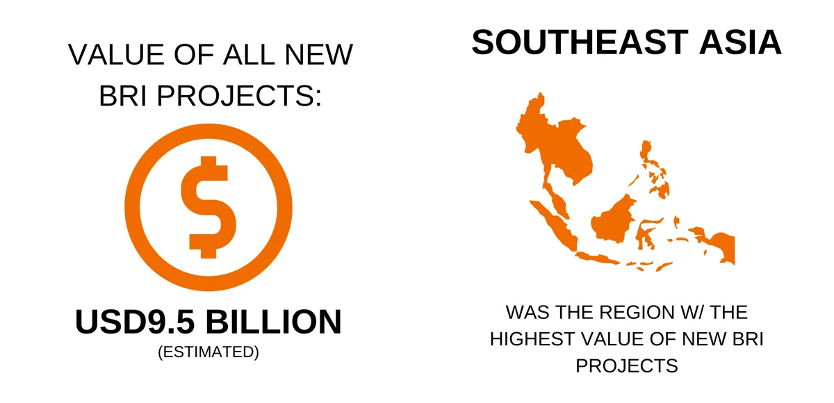 BRI Projects Value - April 2025