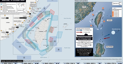 China hones capability to conduct encircling attacks on Taiwan