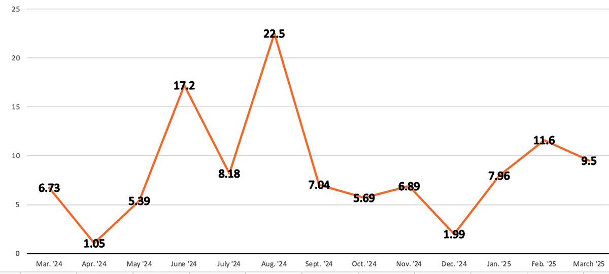 Chinese BRI Transactions - April 2025