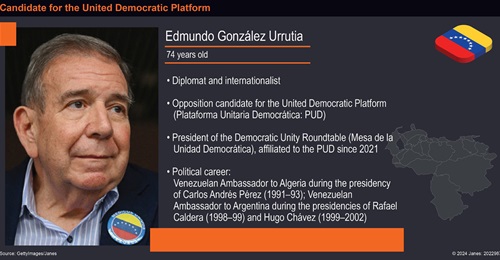 Edmundo González Urrutia, candidate for the United Democratic Platform. (Janes