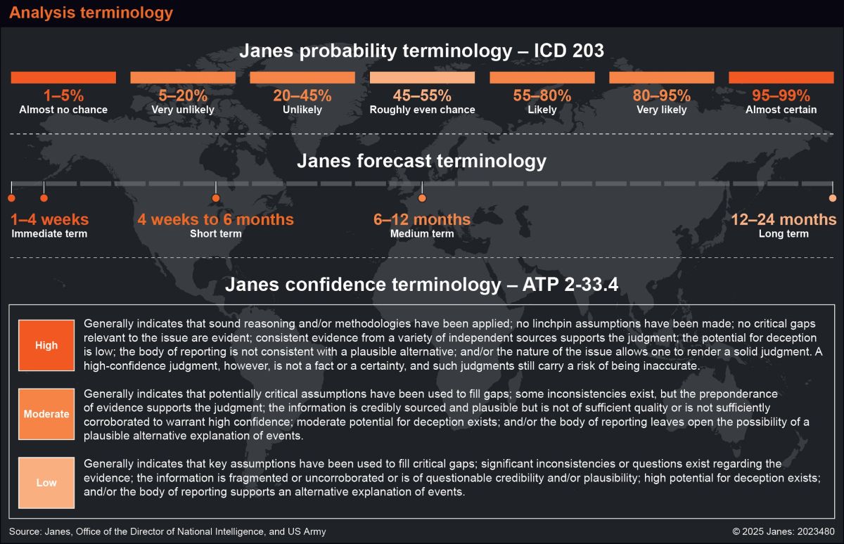 Janes analysis terminology