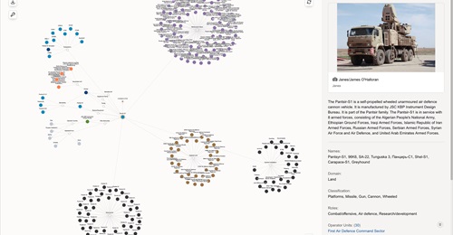Janes Customer Portal Pantsir-S Graph