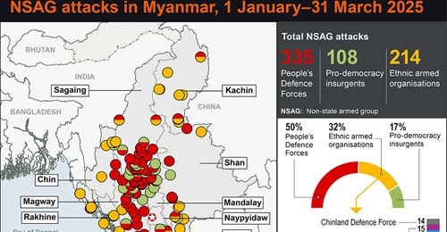 Myanmar conflict report January-March 2025