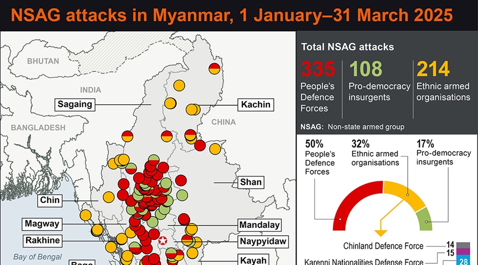Myanmar conflict report January-March 2025