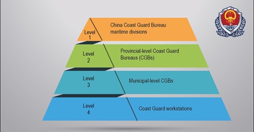 Organisations of the China Coast Guard