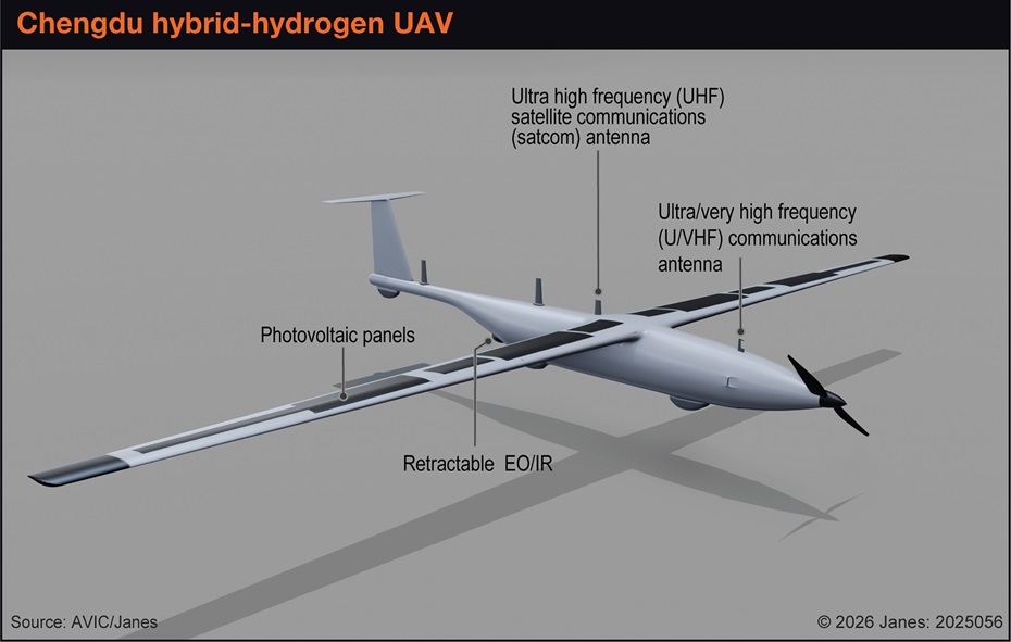 The Chengdu hybrid-hydrogen UAV
