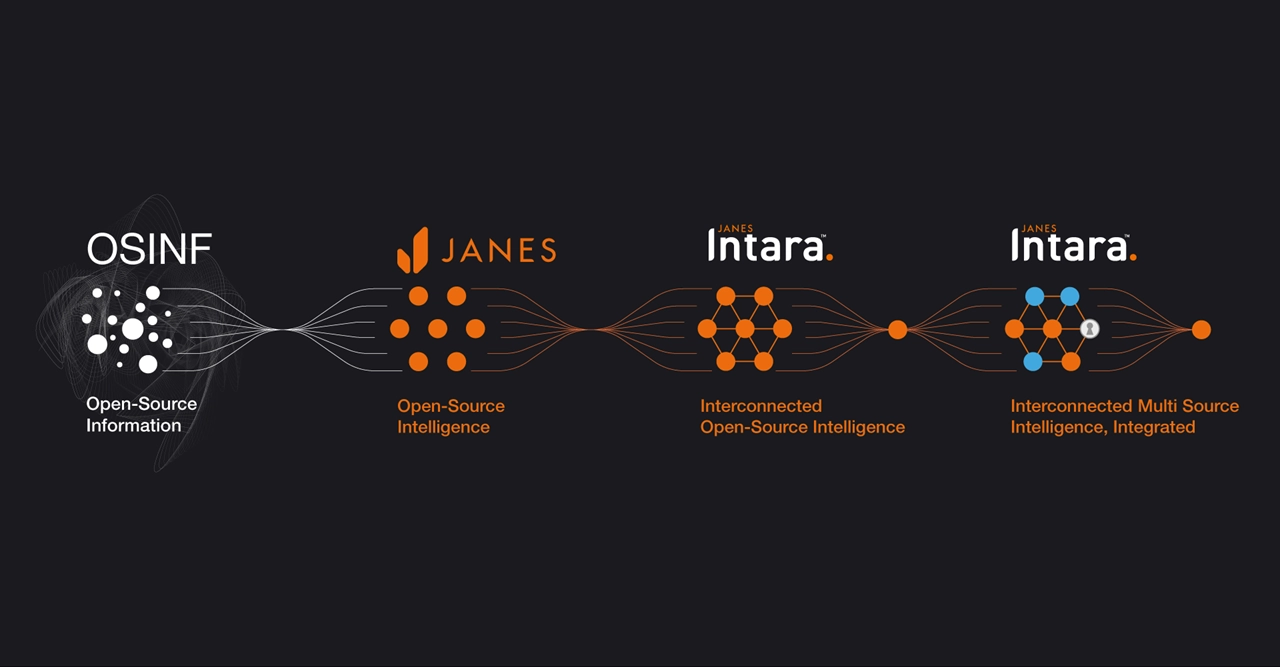 Janes - OSINT tradecraft workflow image