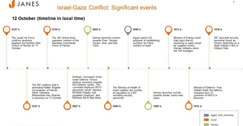 Israel-Gaza conflict: Significant events on 12 October 2023. (Janes)