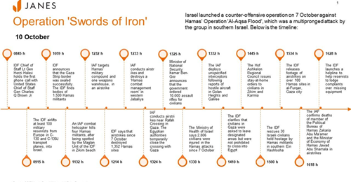 Israel-Gaza conflict: Timeline (Janes)