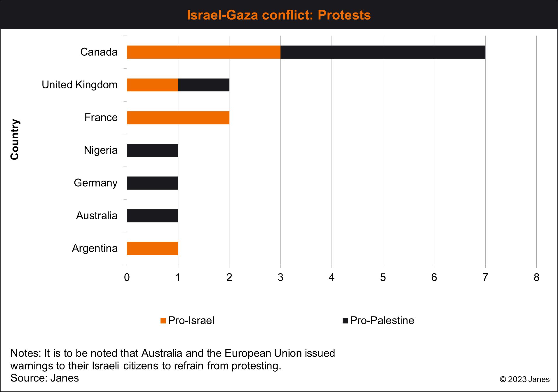 Israel Police statements on X – 10 October 2023