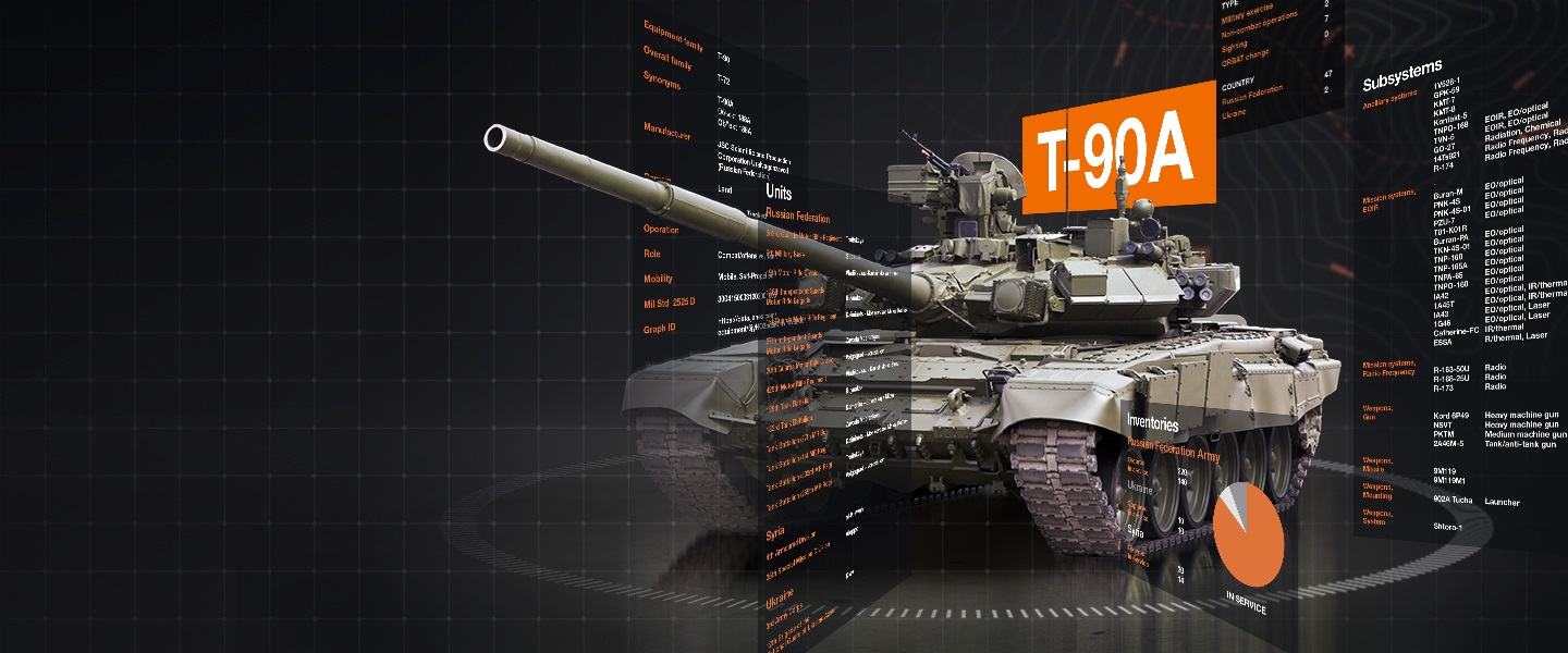 Equipment, Weapons & Sensors