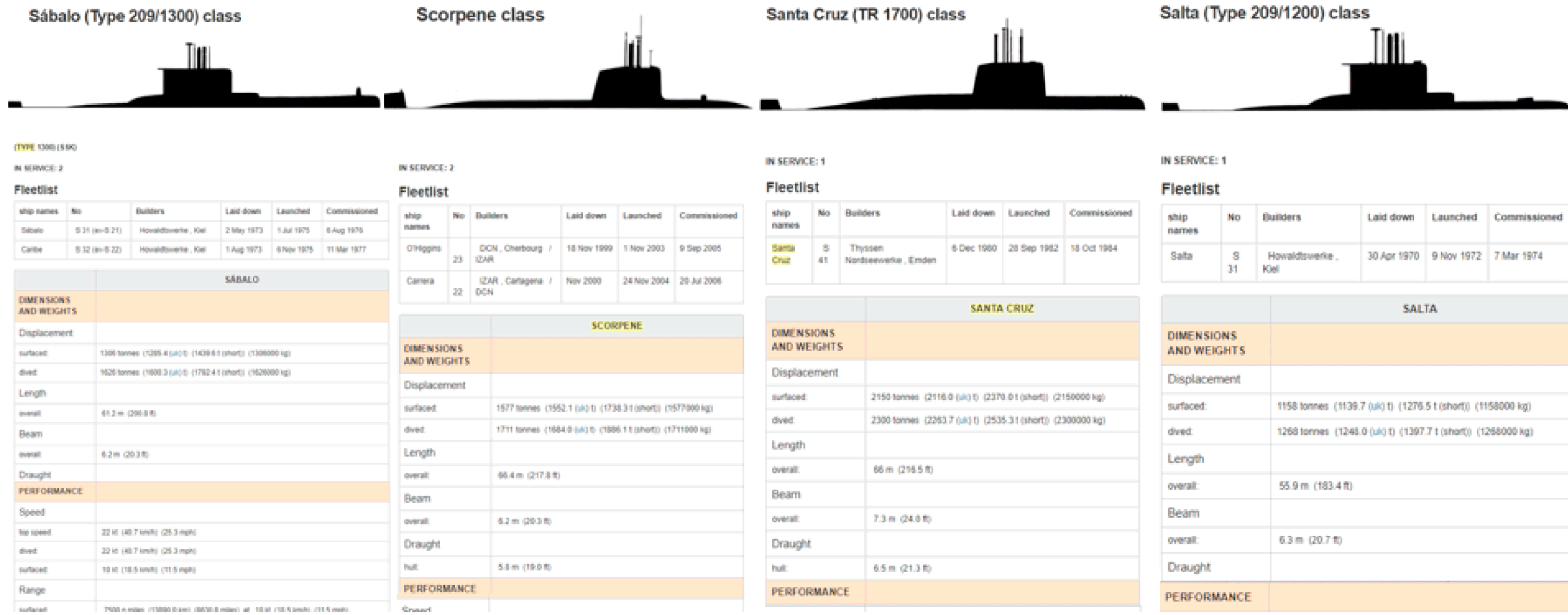 Image of military ship platform comparison