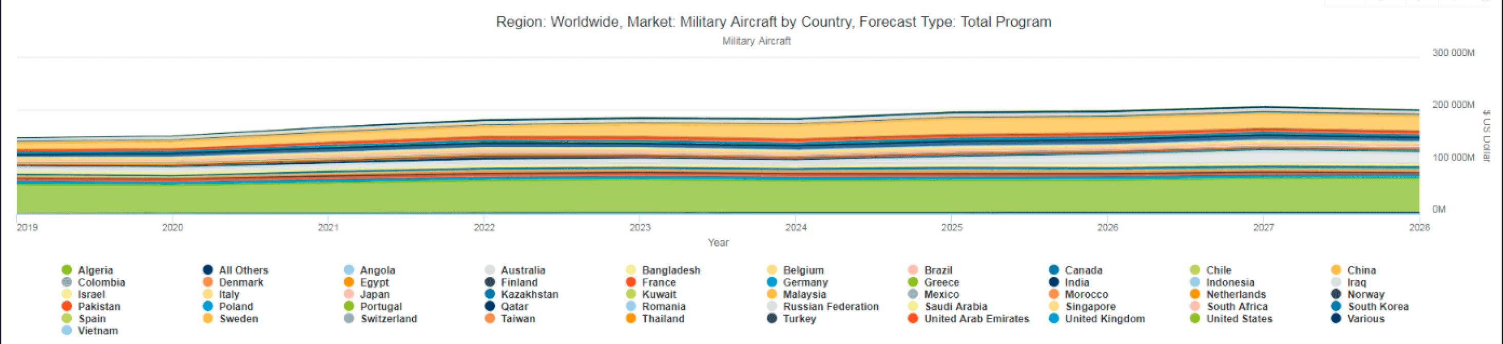 image of markets forecast military aircraft by country