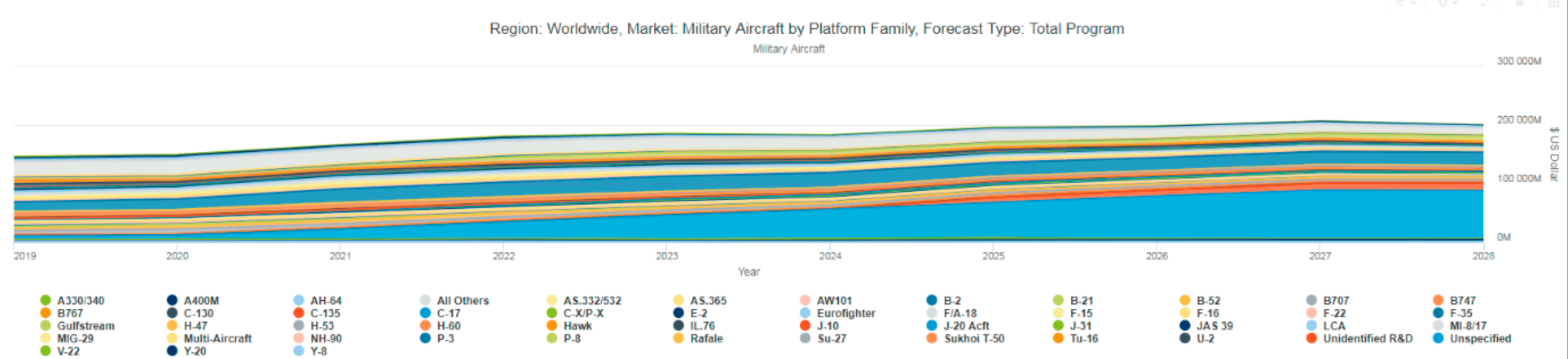 image of market forecast military aircraft