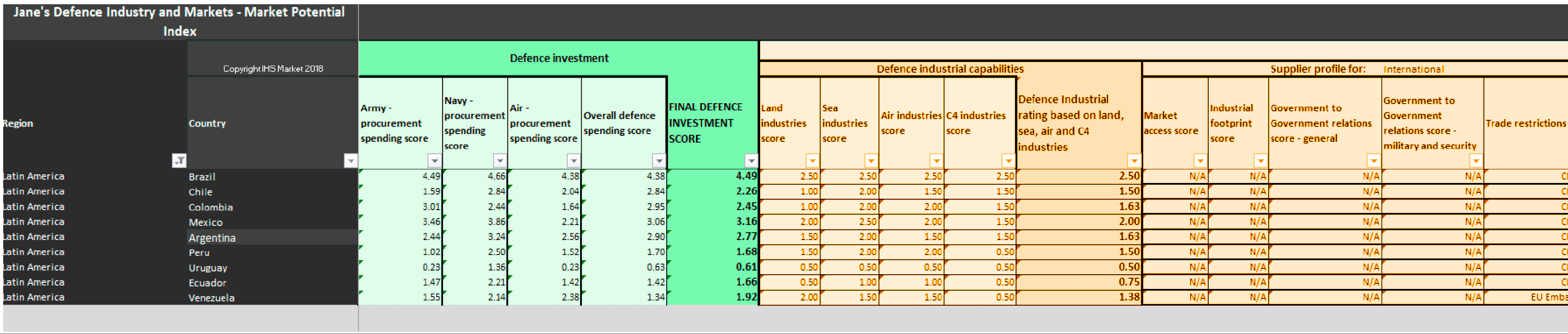 Image of world defence markets potential