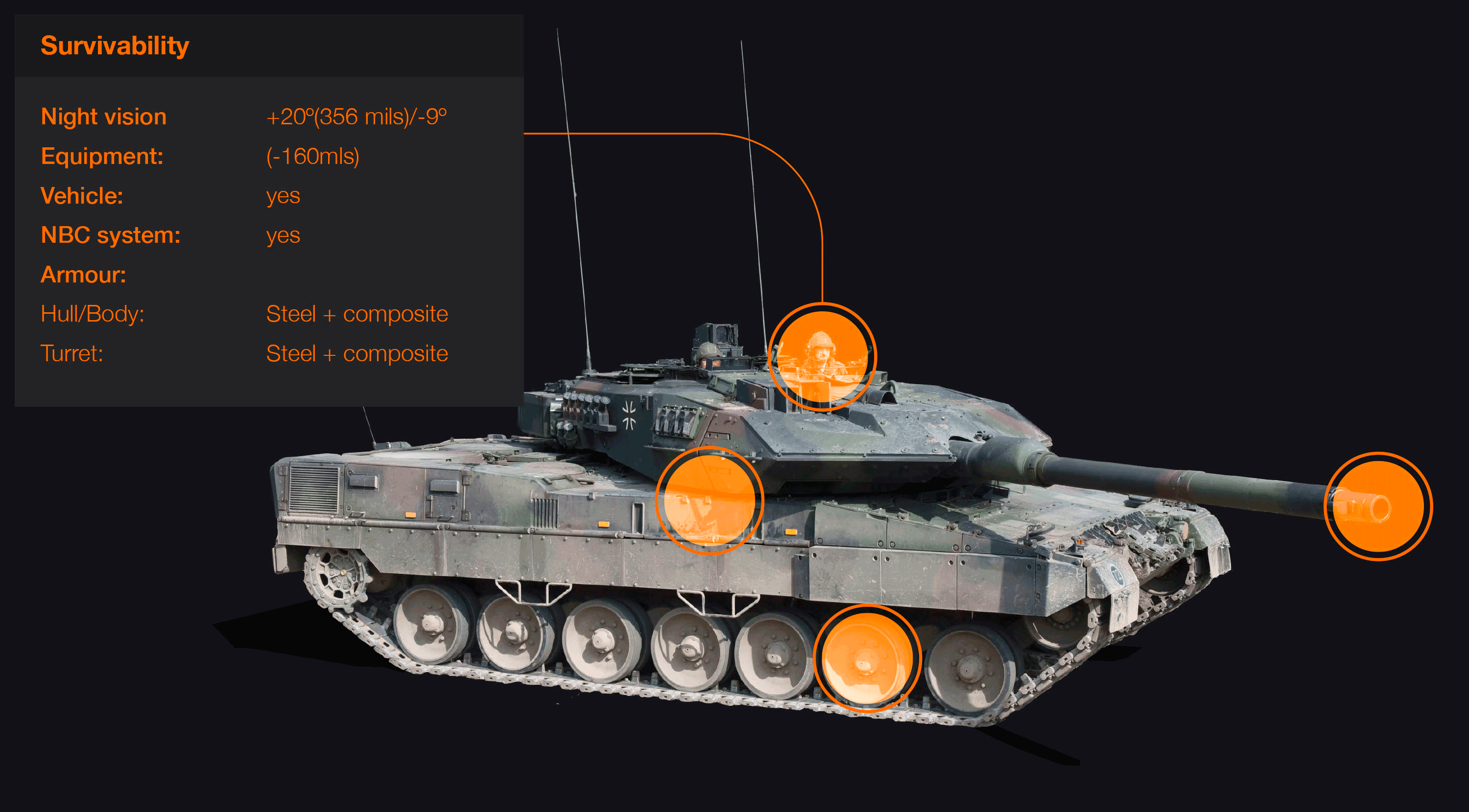 Image of military equipment specifications leopard 2