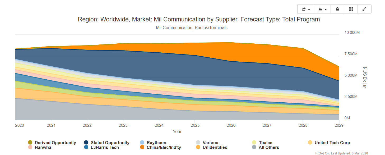 Image of communication trends supplier forecast
