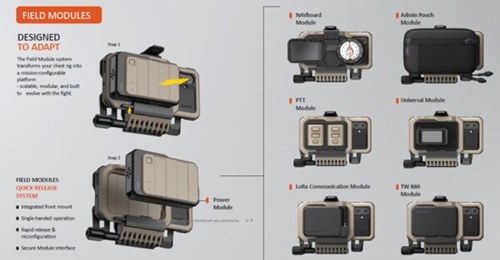 A graphic illustrating the modules in the Bunker Supply MAAK ecosystem.