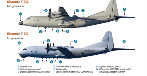 This infographic shows China's Y-9-based Y-8Q and the new Y-9Q maritime patrol and anti-submarine warfare aircraft.