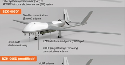 This infographic shows the three known BZK-005 special mission variants in service with the People's Liberation Army.