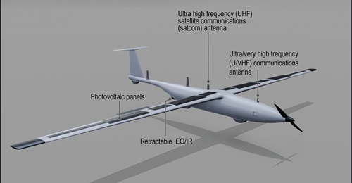 The Chengdu hybrid-hydrogen UAV incorporates a three-in-one power source, according to AVIC.