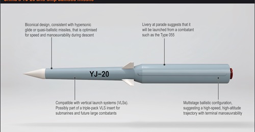 China's YJ-20 anti-ship ballistic missile. The weapon was seen being launched from a Type 052D destroyer in recent footage.