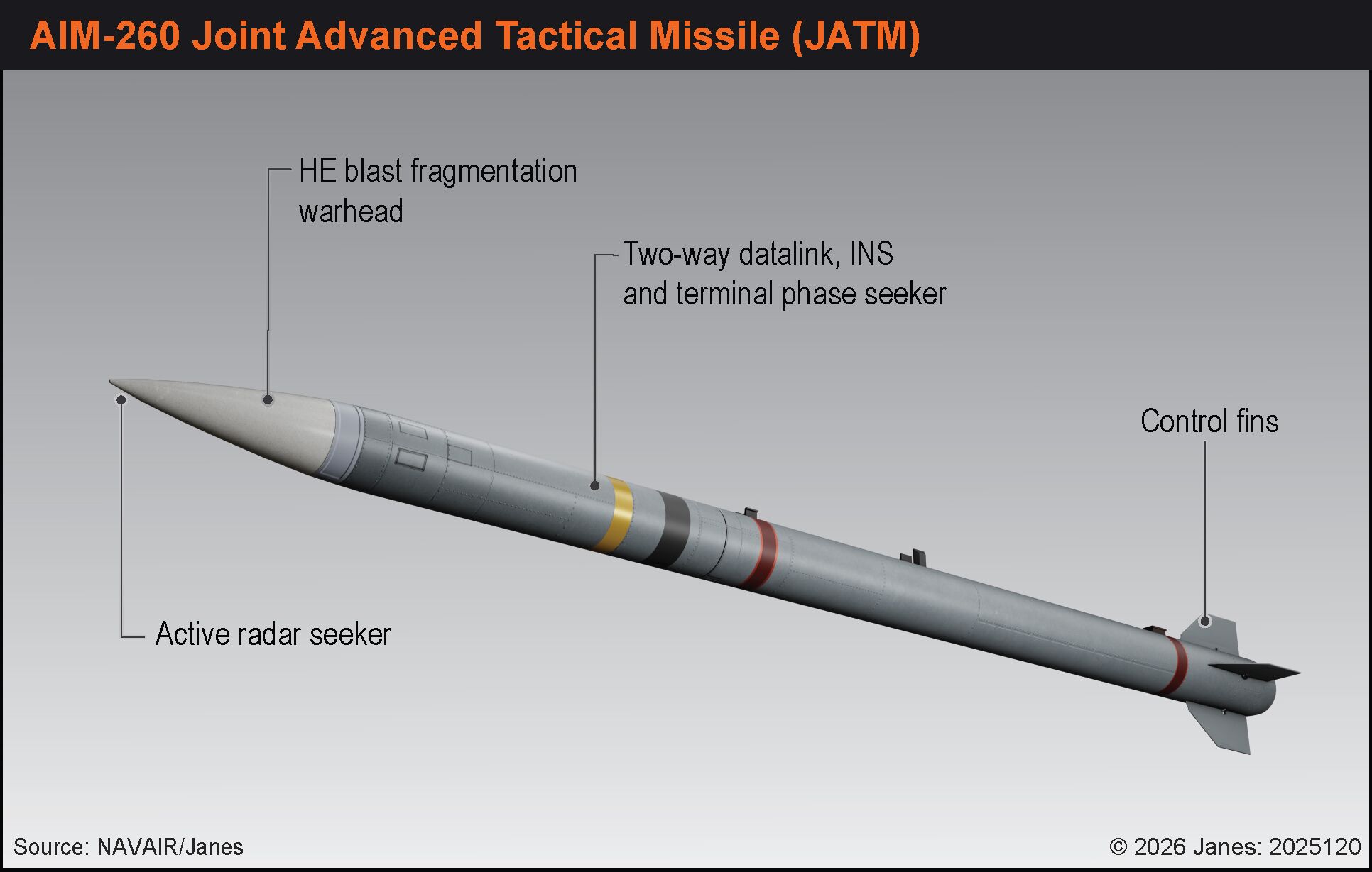 Australia becomes first foreign operator of AIM-260 air-to-air missile; A$736 million deal announced at Exercise Pitch Black 2026