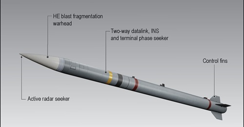 This infographic shows a rendering of the AIM-260 JATM, based on information of the classified missile that US Naval Air Systems Command (NAVAIR) published in March 2025. (NAVAIR/Janes)