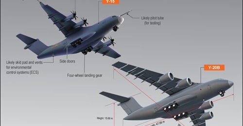 This infographic shows the difference in size of China's new turboprop-powered Y-15 cargo aircraft and the PLA Air Force's in-service Xi'an Y-20B strategic transporter.