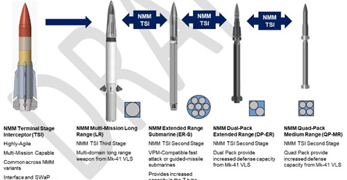 The US Navy is looking to develop a new family of missiles with characteristics to those shown here in this rendering.