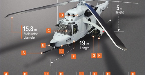 Production of the KAI Marine Attack Helicopter is scheduled to start in 2027.