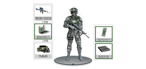 On 30 August Hanwha Systems secured a KRW14.5 billion contract to develop a new individual battlefield visualisation system for use by the South Korean military that is expected to be completed by 2024.  (DAPA)