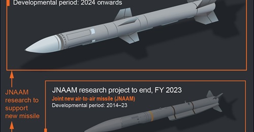 Japan's new medium-range AAM programme will assimilate research findings from the earlier Joint New AAM (JNAAM) project.