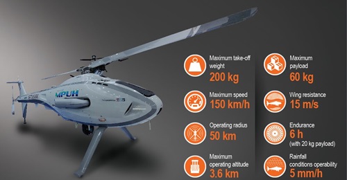 South Korea's multi-purpose unmanned helicopter (MPUH).