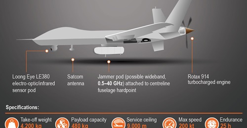 AVIC's unmanned combat aerial vehicle (UCAV) Wing Loong II (Gongji-2 or GJ-2).