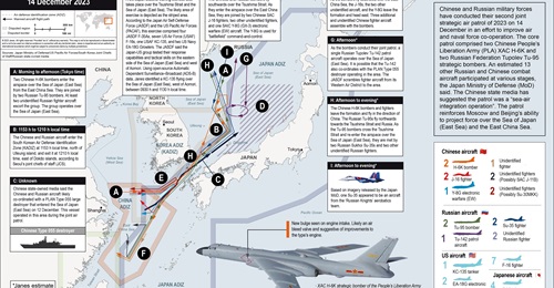 The joint China-Russia strategic air patrol on 14 December involved a core of four bombers and 13 other Chinese-Russian aircraft, which joined the flight at various times and places. A Chinese naval destroyer operating in the area was also likely invol...