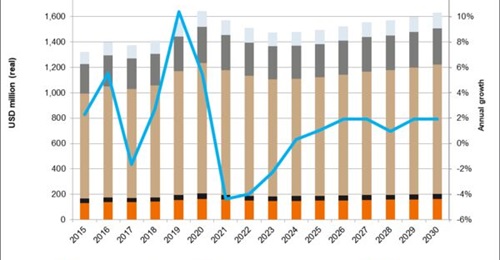 Janes Defence Budgets estimates a marginal increase in North Korea's defence spending in 2024.