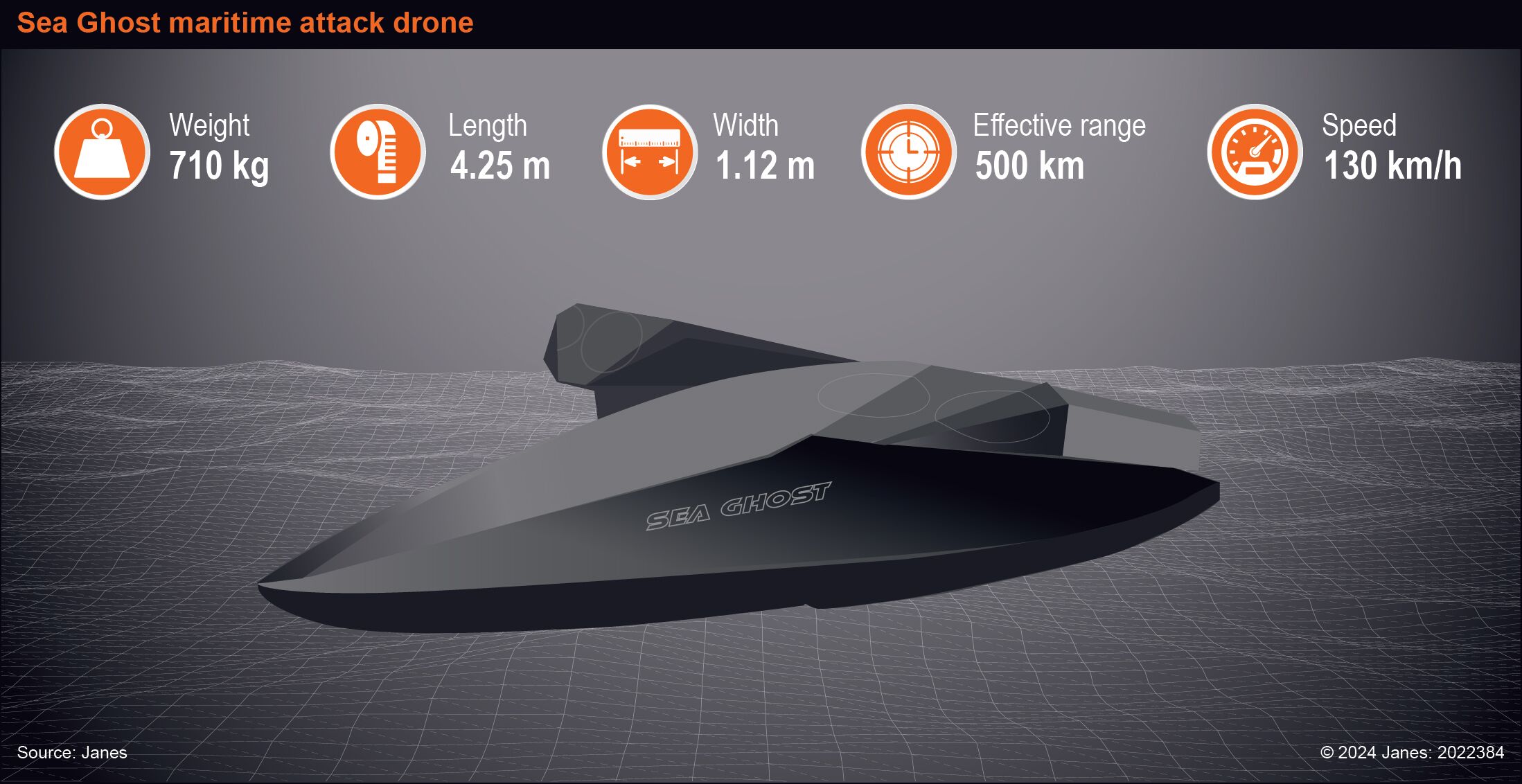 UMEX 2024：創新複合材料航空航太集團展示 Sea G