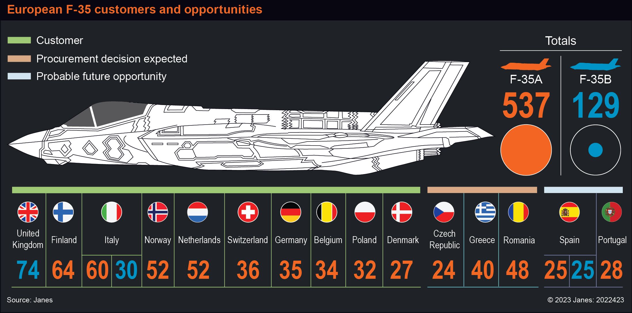 Analysis Lightning Strikes F 35 Continues To Storm Europe Analysis Lightning Strikes F 35 Continues To Storm Europe