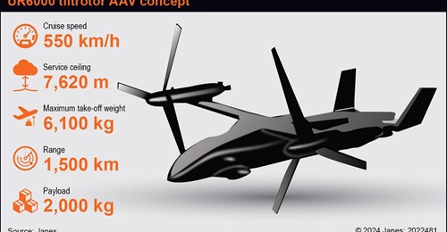 United Aircraft's UR6000 tiltrotor AAV concept.