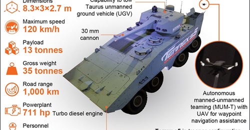 The Terrex s5 infantry fighting vehicle is likely to incorporate a small unmanned aerial vehicle as a MUM-T capability to assist with waypoint navigation.