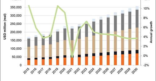 Janes Defence Budgets forecasts that growth in China's total military spending, which includes its official defence budget, will start to slow down in the second half of this decade.
