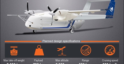 AVIC's new HH-100 cargo-delivery unmanned aerial vehicle is being designed for a maximum take-off weight of 2 tons.