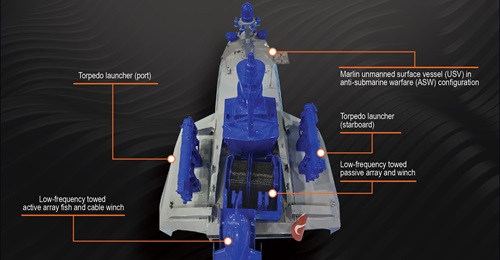An infographic of Aselsan's Marlin USV, which is on display at DSA 2024.