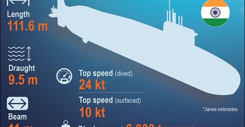 India's second nuclear submarine, 
        
        .