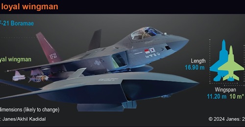 The initial design of KAI's loyal wingman conceived an unmanned aircraft that was roughly a third of the size of the KF-21 Boramae manned fighter aircraft.